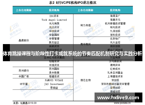 体育跳操课程与阶段性打卡成就系统的节奏匹配机制研究与实践分析