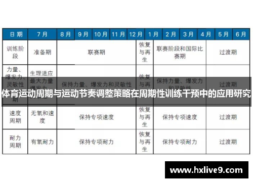 体育运动周期与运动节奏调整策略在周期性训练干预中的应用研究